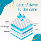 NorthShore MEGAMAX Adult Diapers (Colors)