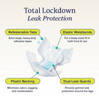 NorthShore MEGAMAX Adult Diapers (Colors)