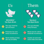 NorthShore MEGAMAX Adult Diapers (Colors)