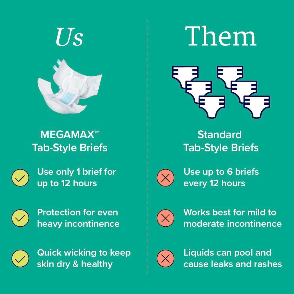 NorthShore MEGAMAX Adult Diapers (Colors)