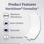 NorthShore EternaDry Booster Pads - Puppy's Aesthetics