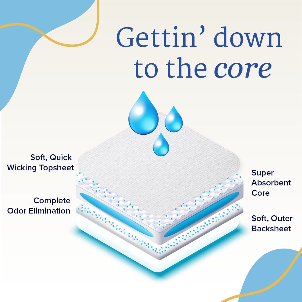 NorthShore GoSupreme Disposable PullUps - Puppy's Aesthetics