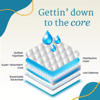 NorthShore MEGAMAX AirLock Adult Diapers