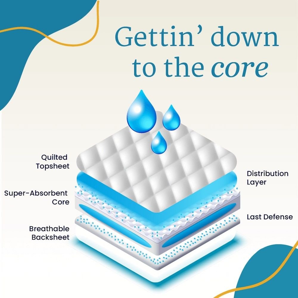 NorthShore MEGAMAX AirLock Lite Adult Diapers - Puppy's Aesthetics