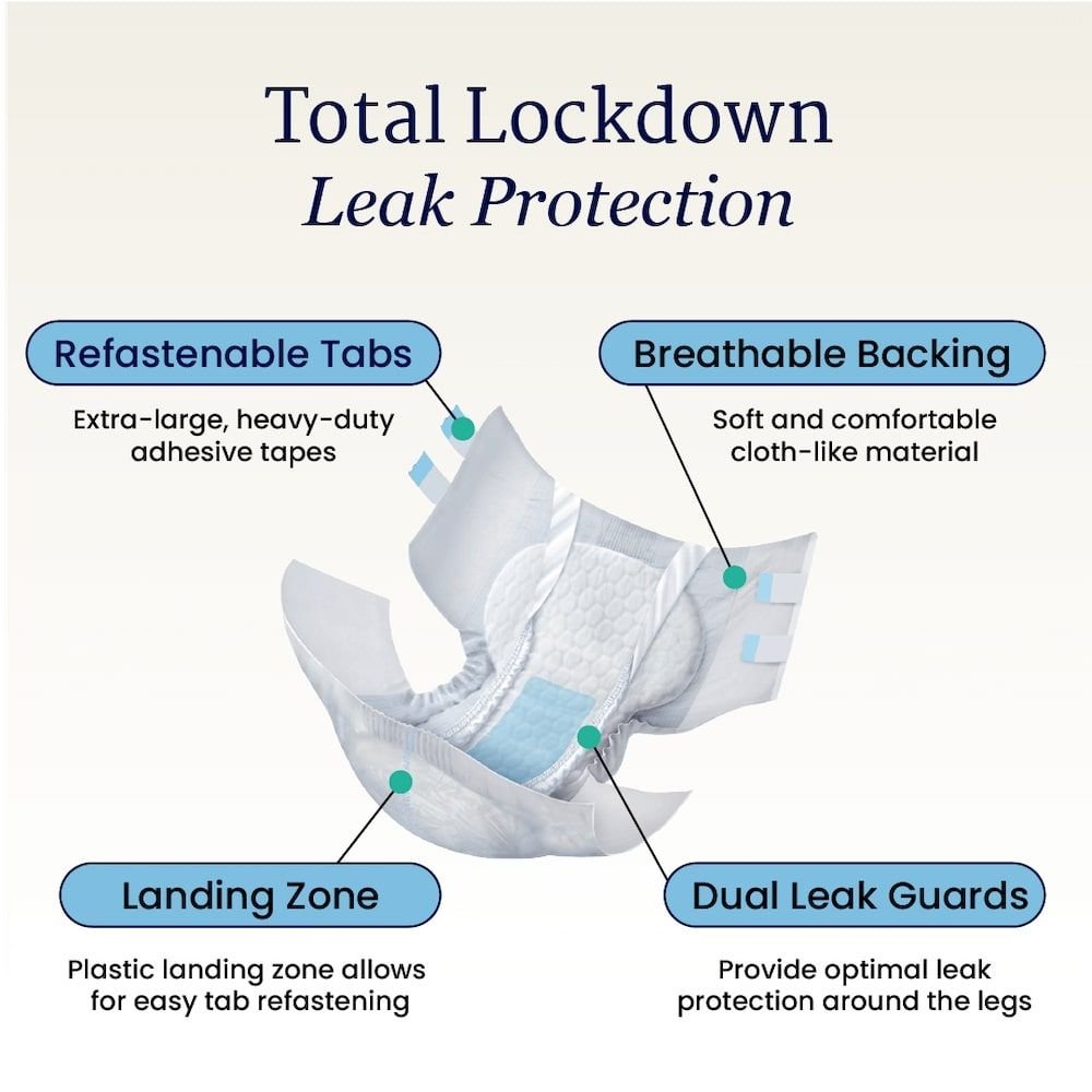 NorthShore MEGAMAX AirLock Lite Adult Diapers - Puppy's Aesthetics