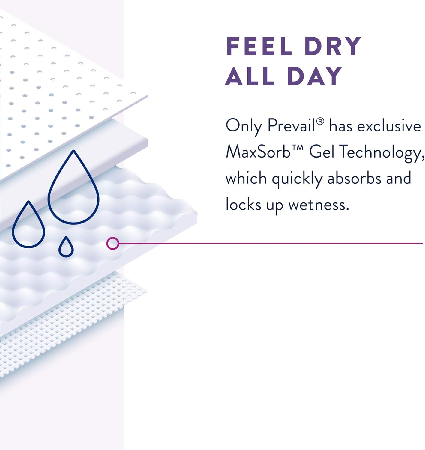 Prevail PerFit Maximum Adult Diapers